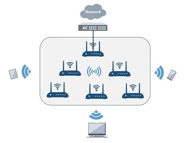 全面掌握企業園區無線網絡 技術要點與實施步驟