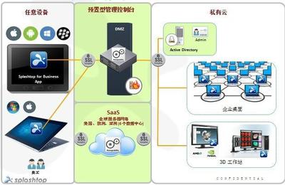 深圳迪訊信息技術(shù)業(yè)務(wù)部 專業(yè)企業(yè)網(wǎng)絡(luò)技術(shù)服務(wù)與外包方案