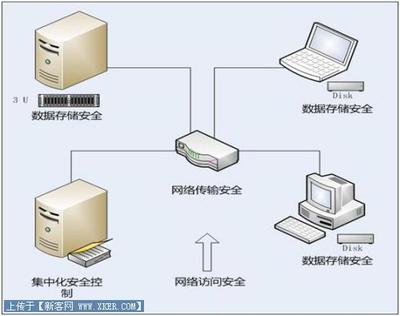 企業網絡安全利器 專業網絡技術服務的關鍵作用與實施路徑