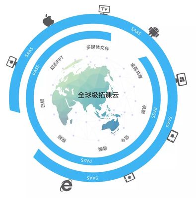 拓課云榮膺創業黑馬“2018企業服務產業獨角獸”獎 引領企業網絡技術服務新浪潮