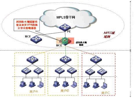 虛擬防火墻 企業(yè)多業(yè)務(wù)安全支撐的新一代基石