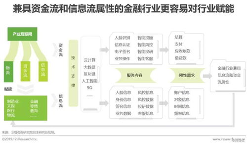冰山之下 2019年中國(guó)產(chǎn)業(yè)互聯(lián)網(wǎng)企業(yè)網(wǎng)絡(luò)技術(shù)服務(wù)深度洞察